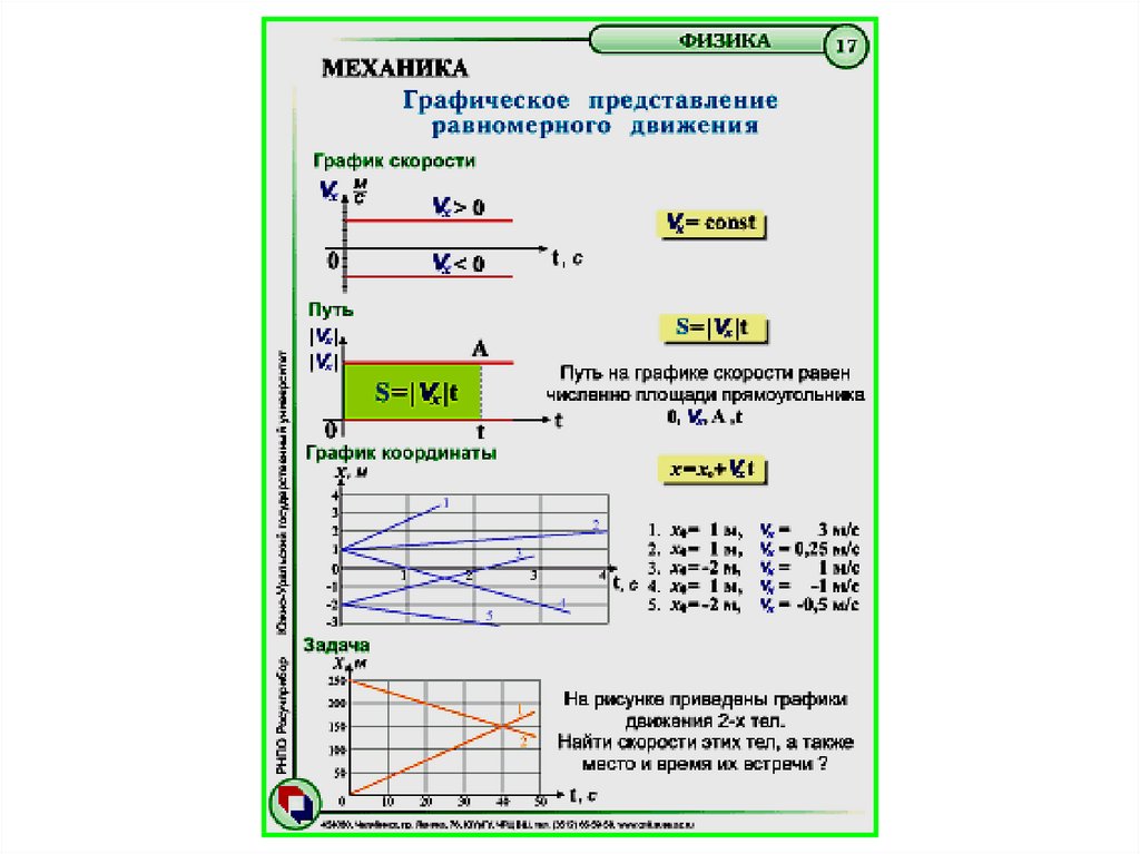 Что такое графическое изображение движения