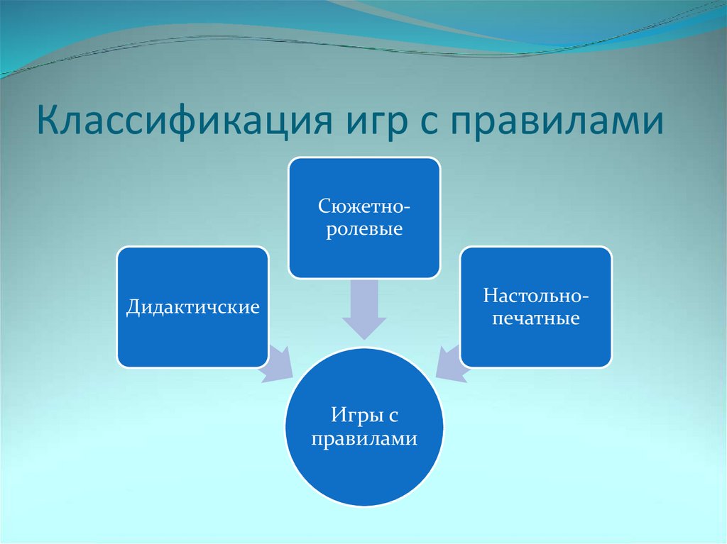 Классификация изображений