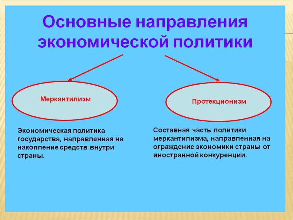 Основные направления экономической политики правительства рф проект