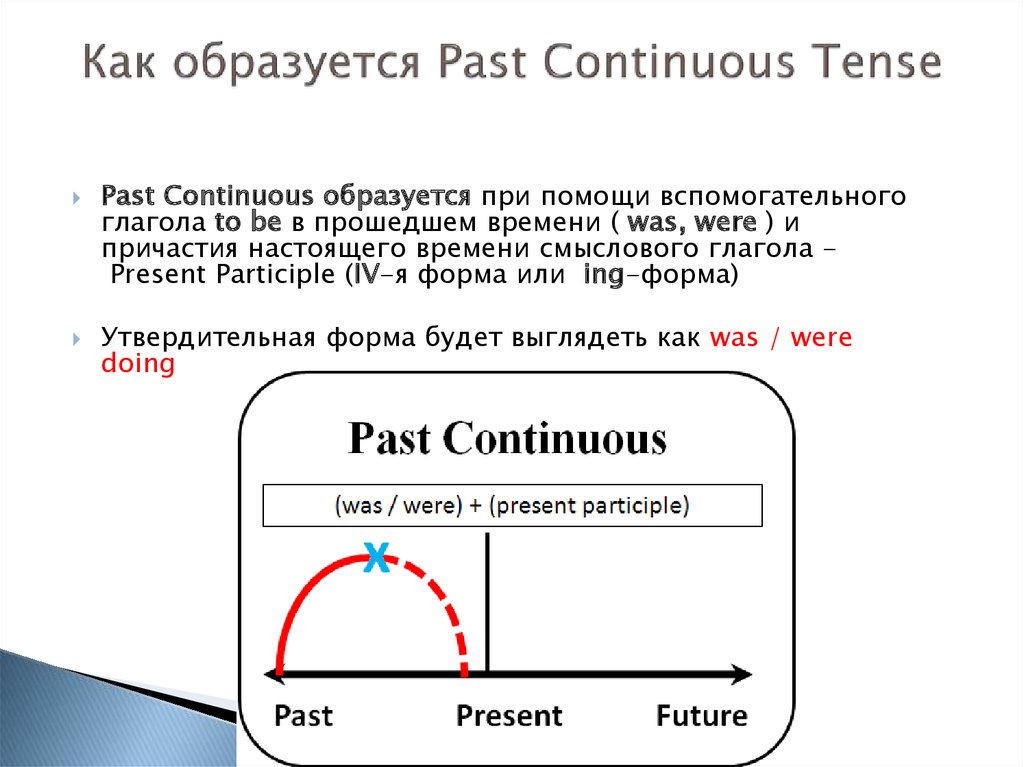 Past continuous tense презентация