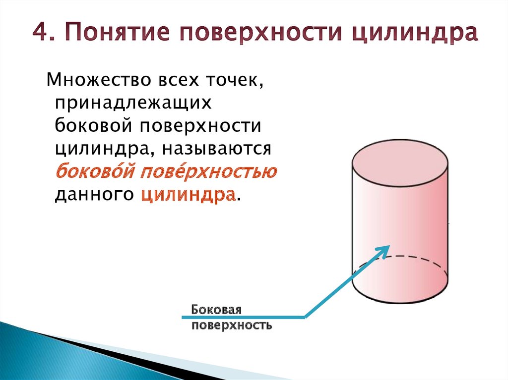 Составляющие цилиндра