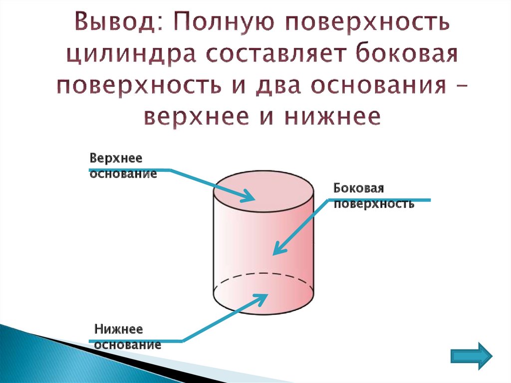 Цилиндр имеет 2 основания