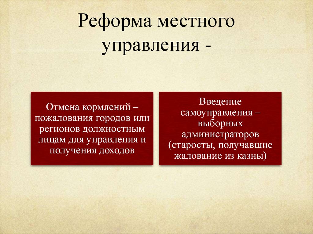 Реформы местного управления при петре 1 презентация