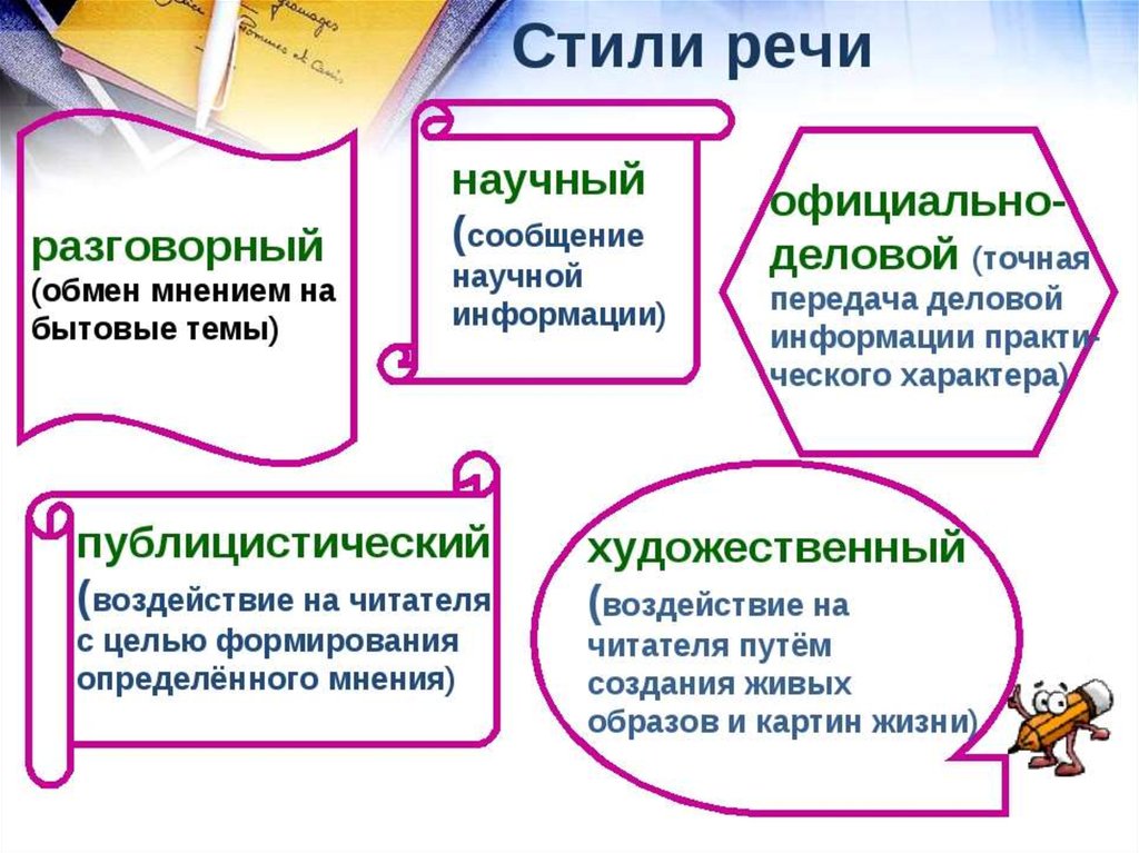 Стили речи какие бывают в русском языке. Стиль и Тип речи текста. Как определить Тип и стиль текста 5 класс. СТИСТИЛИ речи в русском языке. Стили речи примеры.