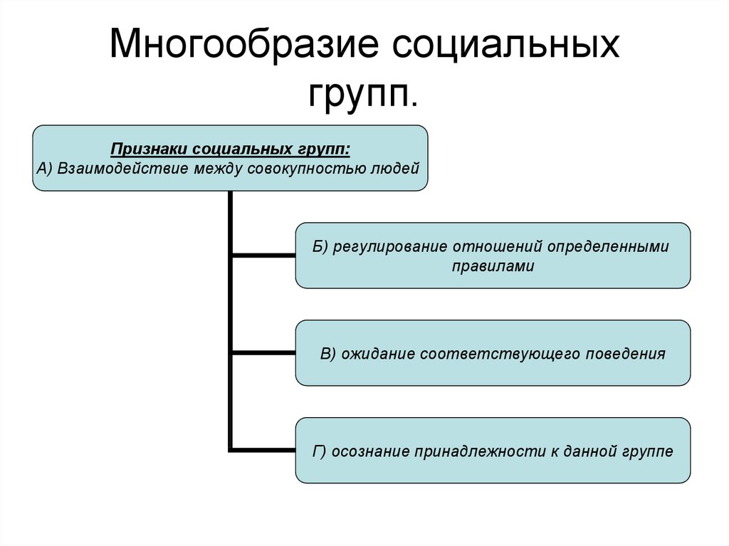 Многообразие социальных интересов