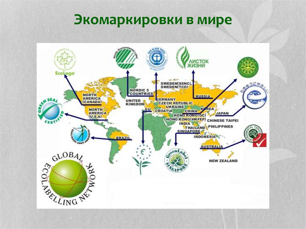 Экомаркировка типы. Экологическая маркировка. Экомаркировки 1 типа. Экологическая маркировка товаров. Экологические маркировки на продуктах.