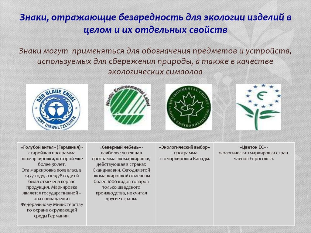 Маркировка для презентации