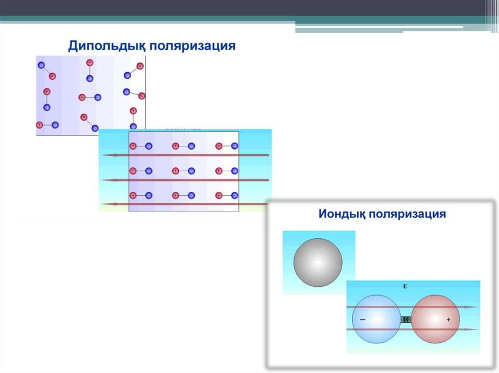 Электр өрісіндегі өткізгіштер мен диэлектриктер. Поляризация дегеніміз. Кластер физика 10 электр таласындагы откоргучтор жана диэлектриктер. Өткізгіштер мен диэлектриктер км ойлап тапты.