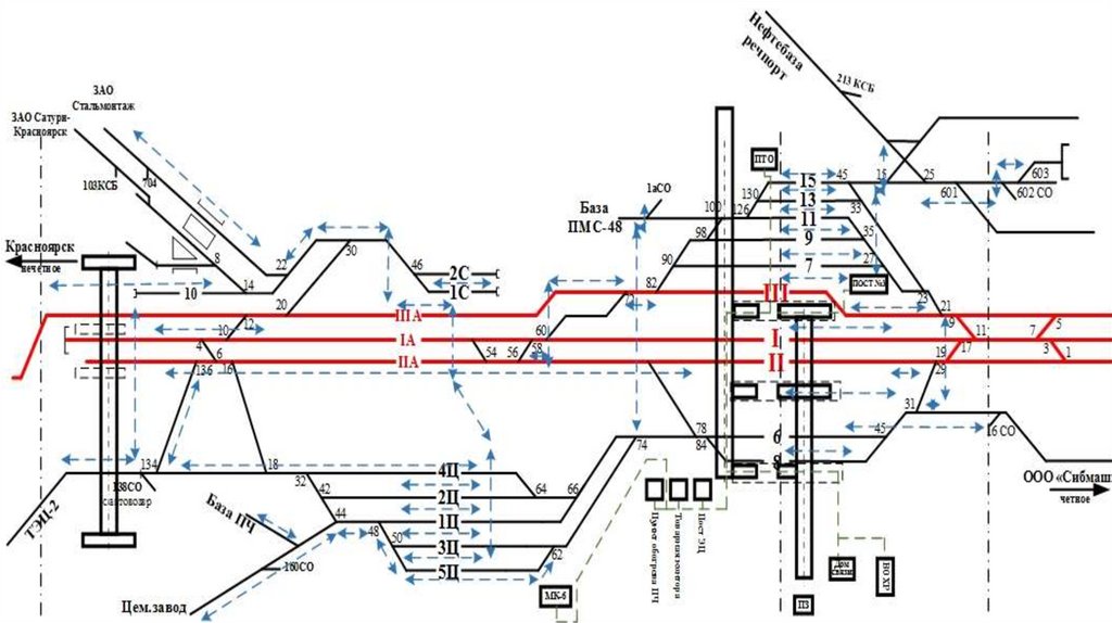 Схема производственной базы пмс пути - 94 фото
