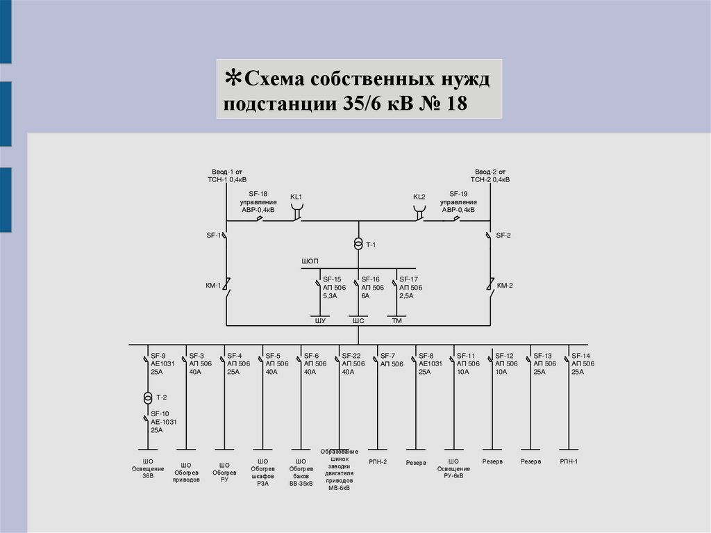 Управление кв