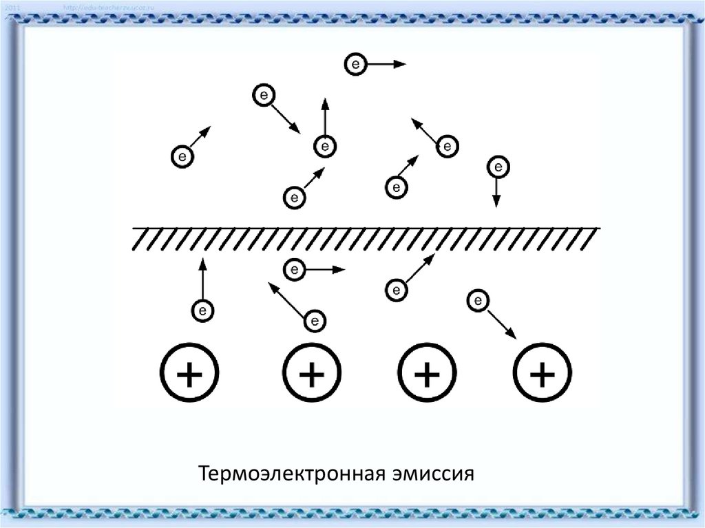 Термоэлектронной эмиссии схема