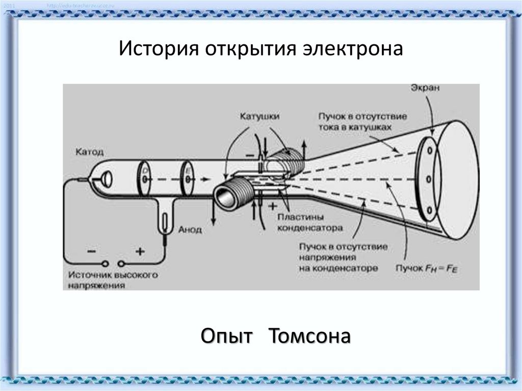 После открытия электрона. Дж Томсон катодные лучи. Схема опыта Томсона электрон. Открытие катодных лучей Томсон. Эксперимент Томсона с катодными лучами.