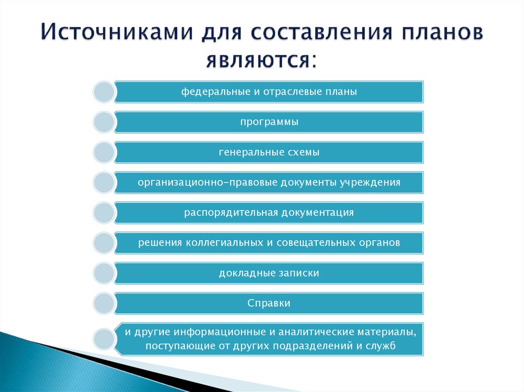 Отличия бизнес плана от других плановых документов