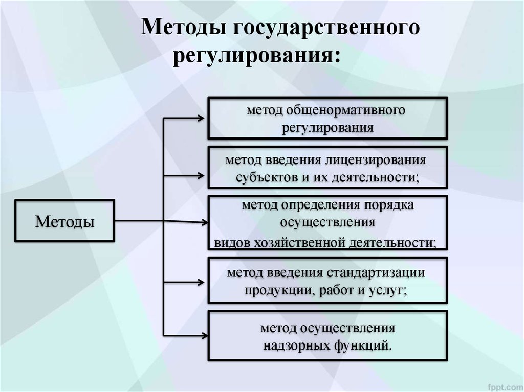 Характеристики регулирования