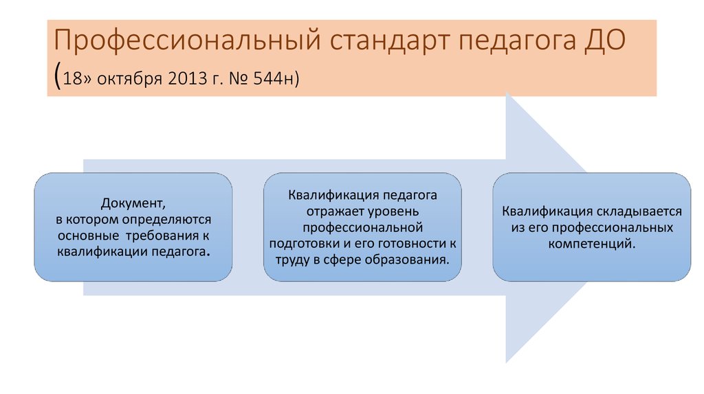 Профессиональный стандарт педагога ДО (18» октября 2013 г. № 544н)