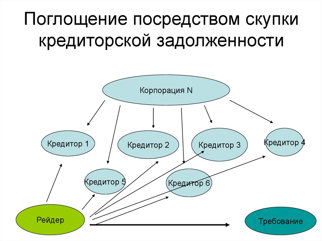 Поглощение посредством скупки кредиторской задолженности