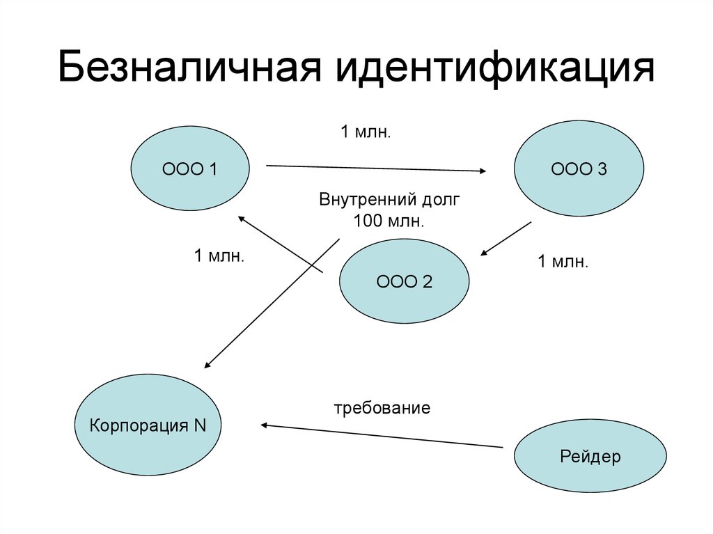 Безналичная идентификация