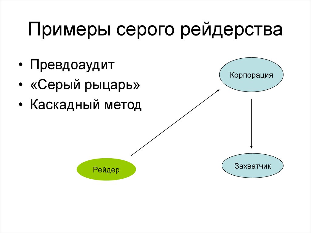 Примеры серого рейдерства
