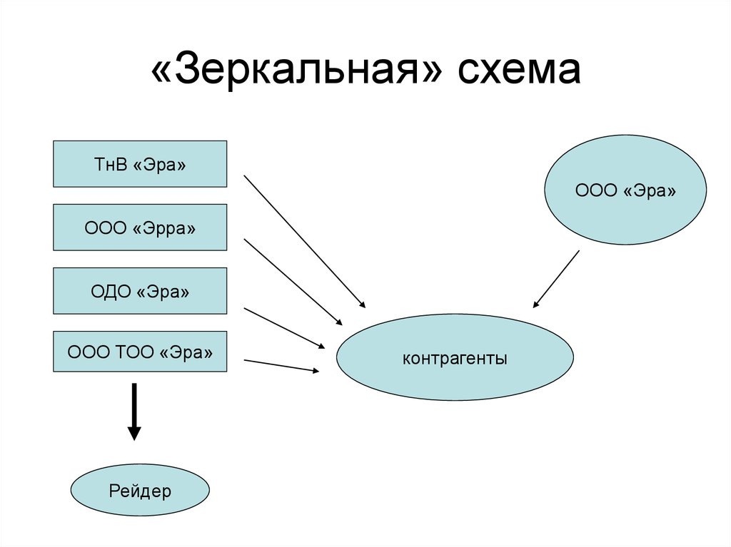 Теория зеркального я. Зеркальные схемы. Зеркальное я схема. Реальность зеркало схема. Я-зеркальное это в психологии.