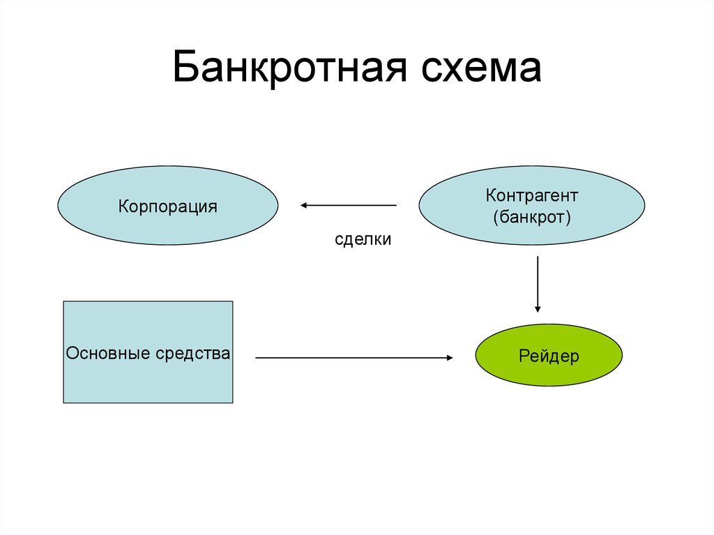 Структура тнк схема