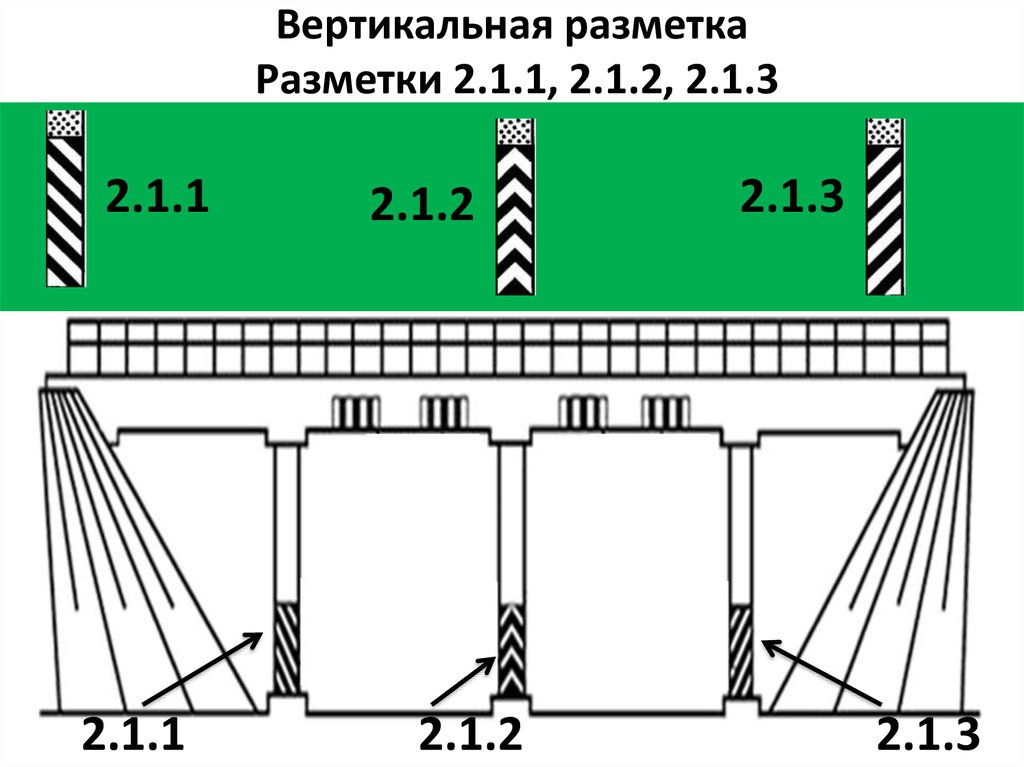 Данная вертикальная. Вертикальная разметка 2.1.1. Вертикальная дорожная разметка 2.1.1, 2.1.3. Вертикальная разметка 2.1.1-2.1.3. Вертикальная разметка автомобильных дорог.