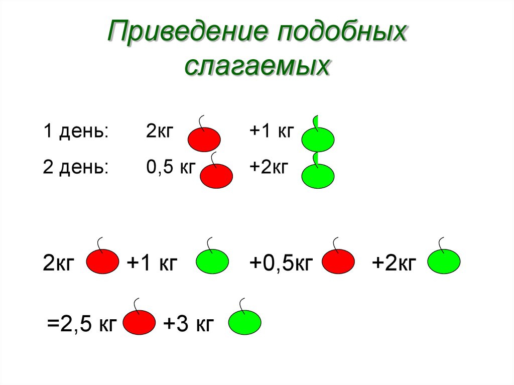 Приведение подобных слагаемых калькулятор