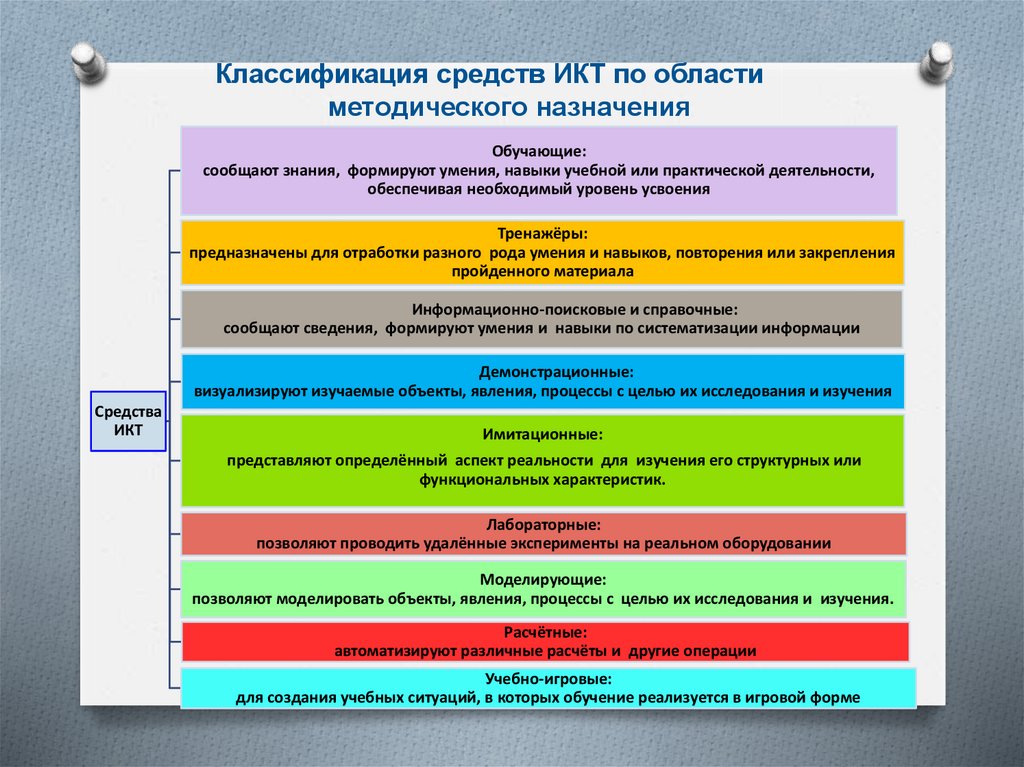 Контрольная работа по теме Информационные и коммуникационные технологии (ИКТ), их развитие и совершенствование в современном обществе. Антивирусные программные средства