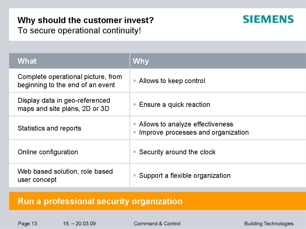 Why should the customer invest? To secure operational continuity!