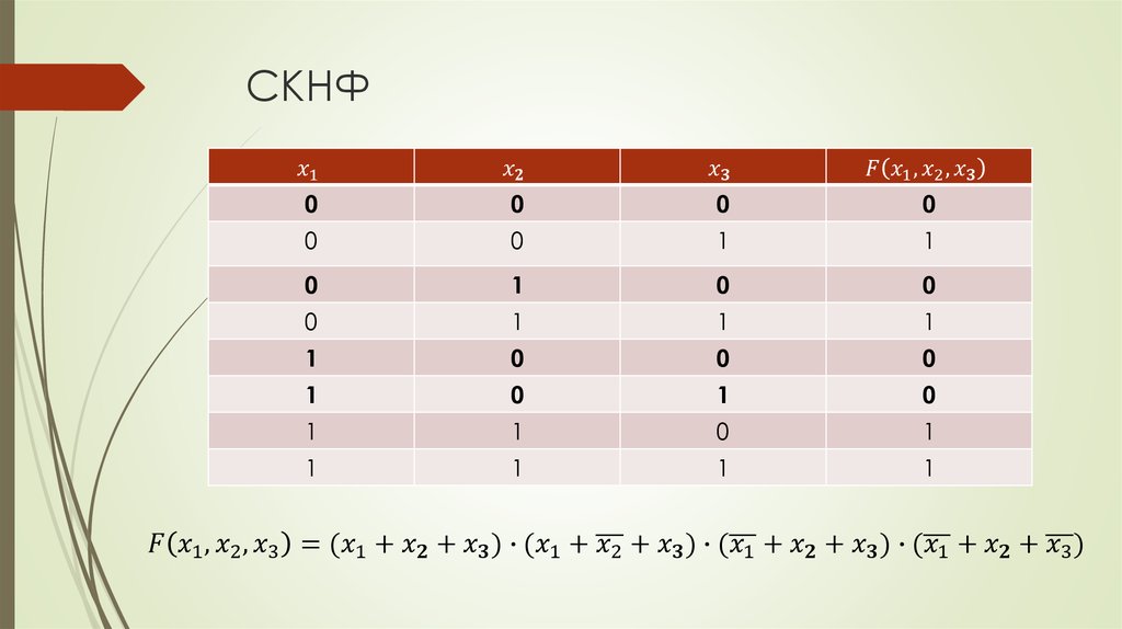 F x2 f x 5 0. СКНФ. Совершенно конъюнктивная нормальная форма. Совершенная конъюнктивная нормальная форма. Совершенная конъюнктивная нормальная форма СКНФ.