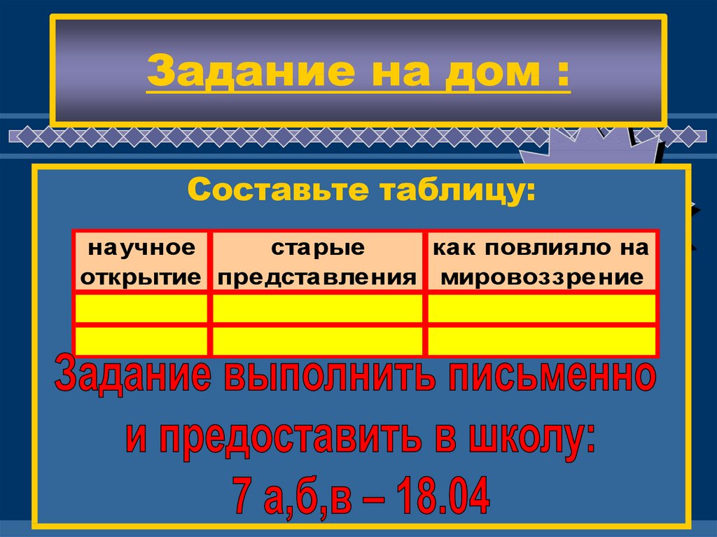 Рождение европейской науки 7 класс презентация