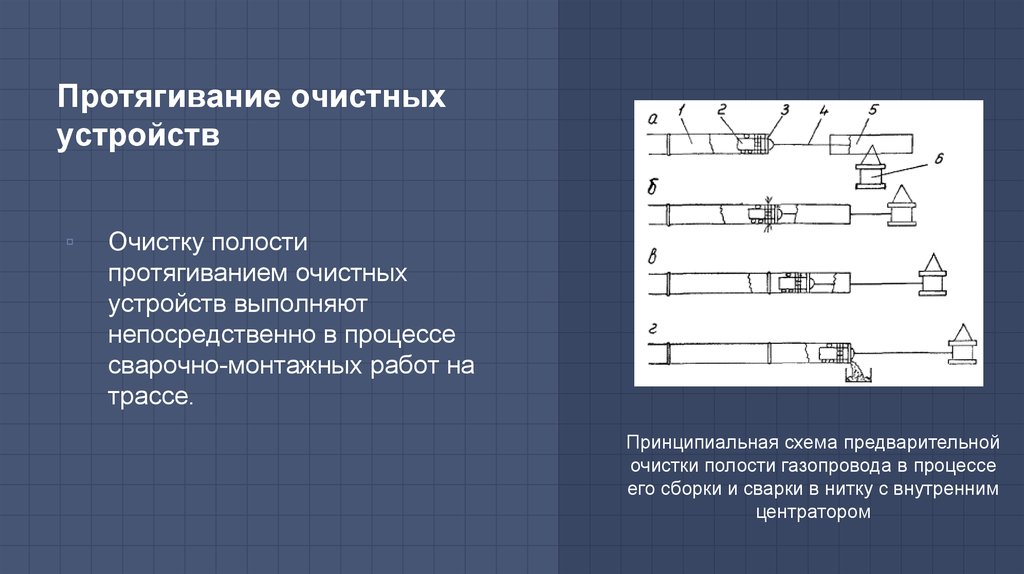 Протягивание и прошивание презентация