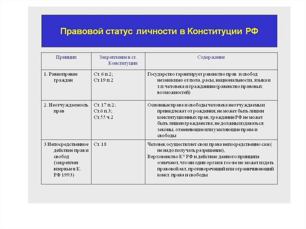 Правовой статус человека и гражданина схема