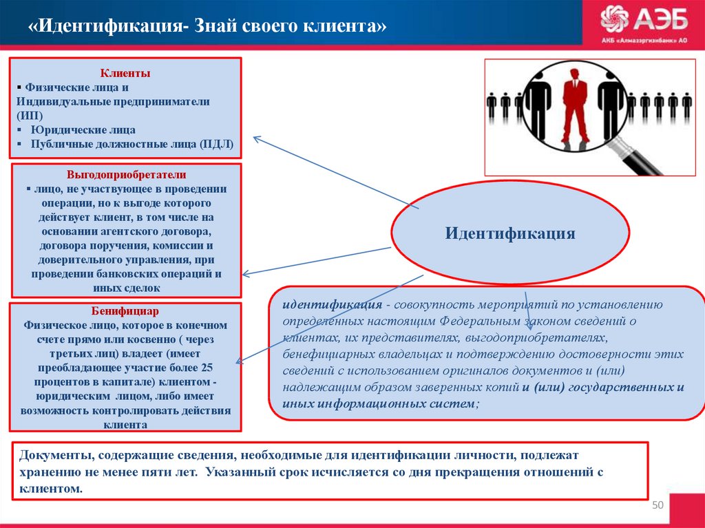 Клиентский капитал презентация