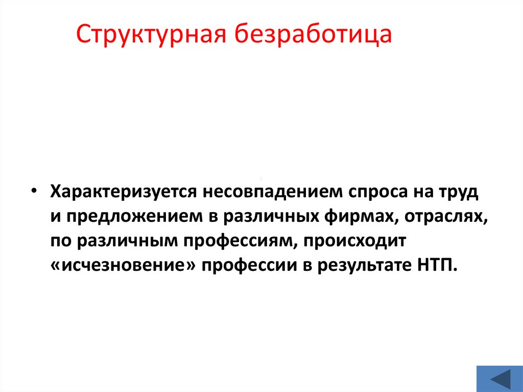 Безработица спутник рыночной экономики презентация