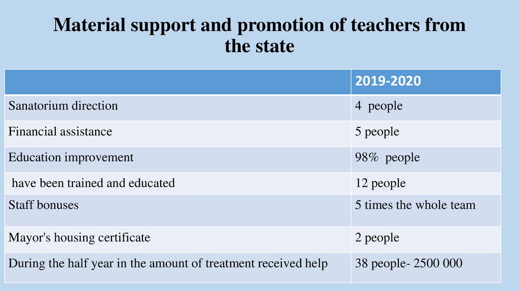 Material support and promotion of teachers from the state