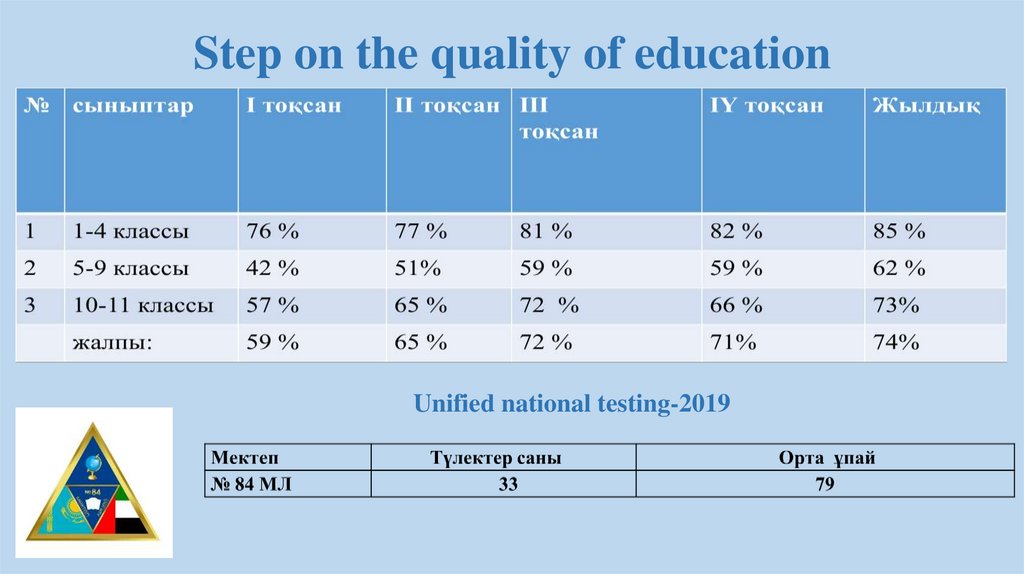 Step on the quality of education