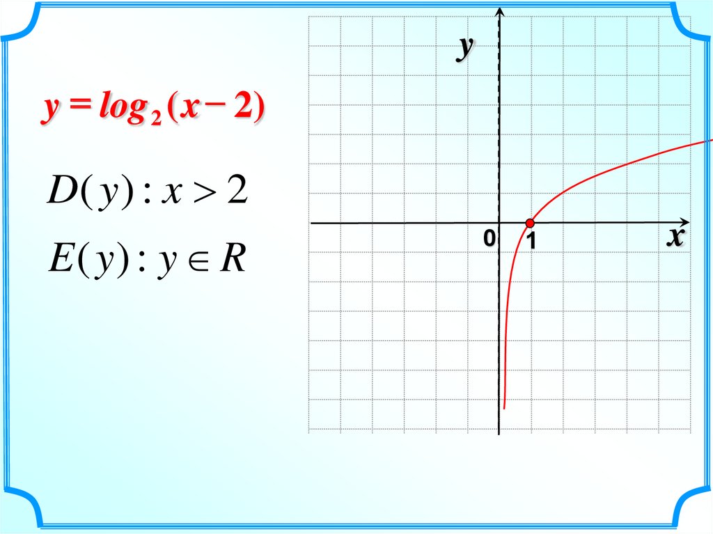 Построить график y log1 2 x 2. Начертите график функции y=log 1/2 x. Y log0 2x график функции. Функция log2 x. График функции y log2 x.