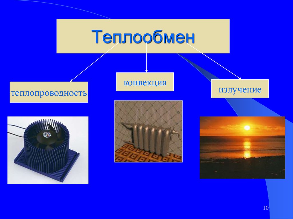 Теплопроводность картинки для презентации