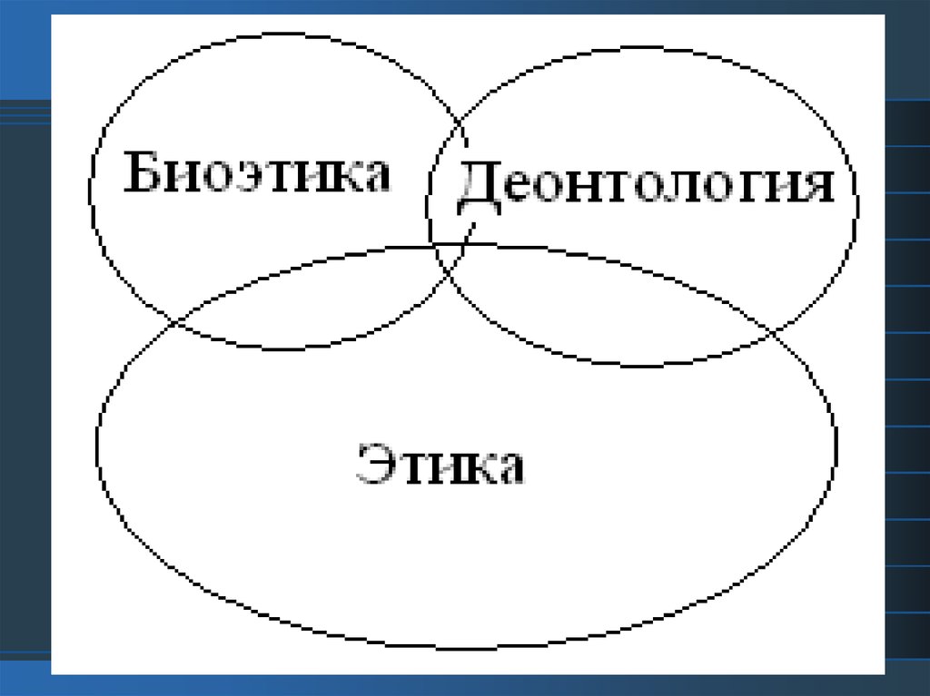 Добро с точки зрения морали. Соотношение медицинской этики и биоэтики. Биоэтика и деонтология. Медицинская этика деонтология биоэтика. Соотношение биоэтики, деонтологии и медицинской этики..