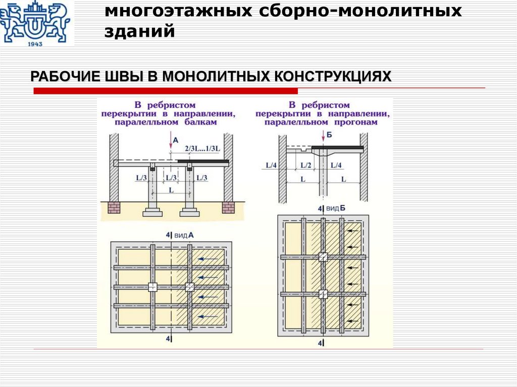 Структурная схема комплексного процесса возведения монолитных железобетонных конструкций