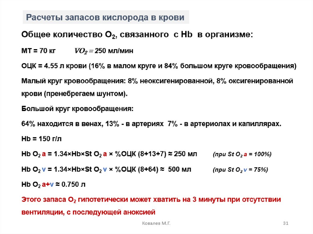 Транспорт кровью кислорода и двуокиси углерода схема