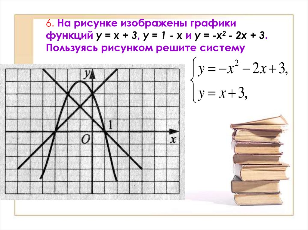 Изобразите х у 1