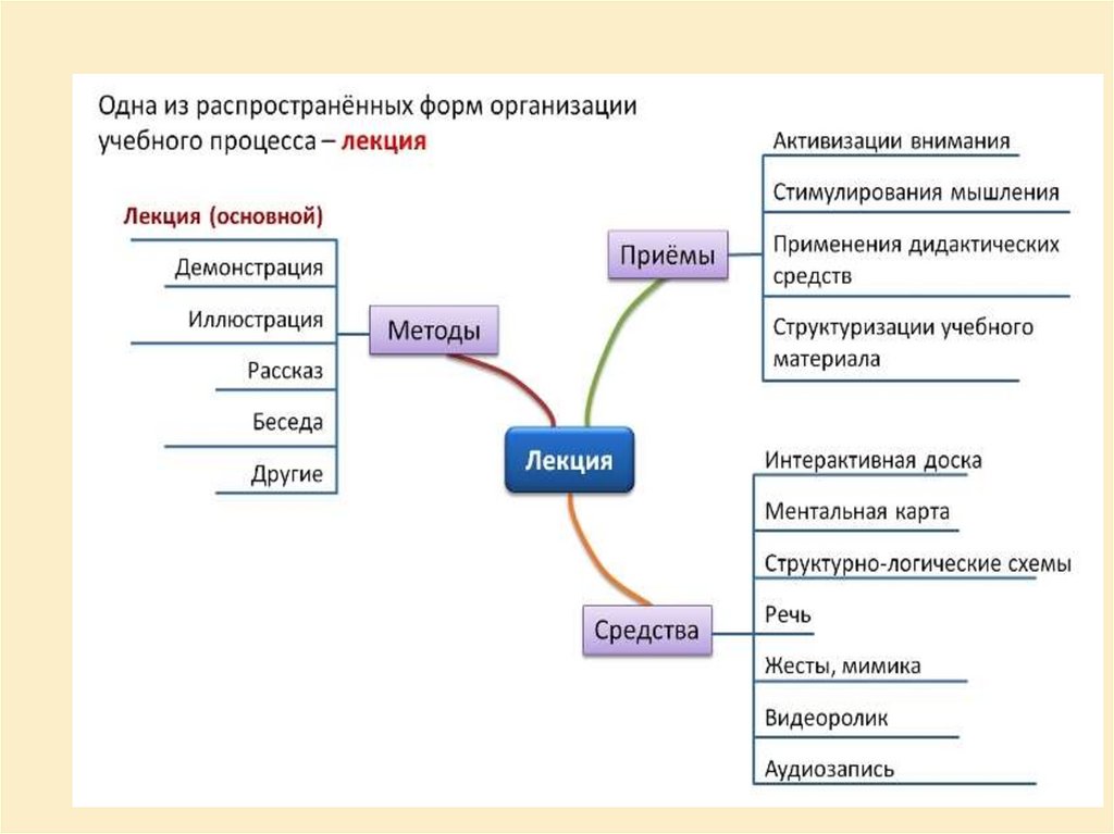 Соответствие того что измеряется содержанию и сущности учебного плана и методов обучения