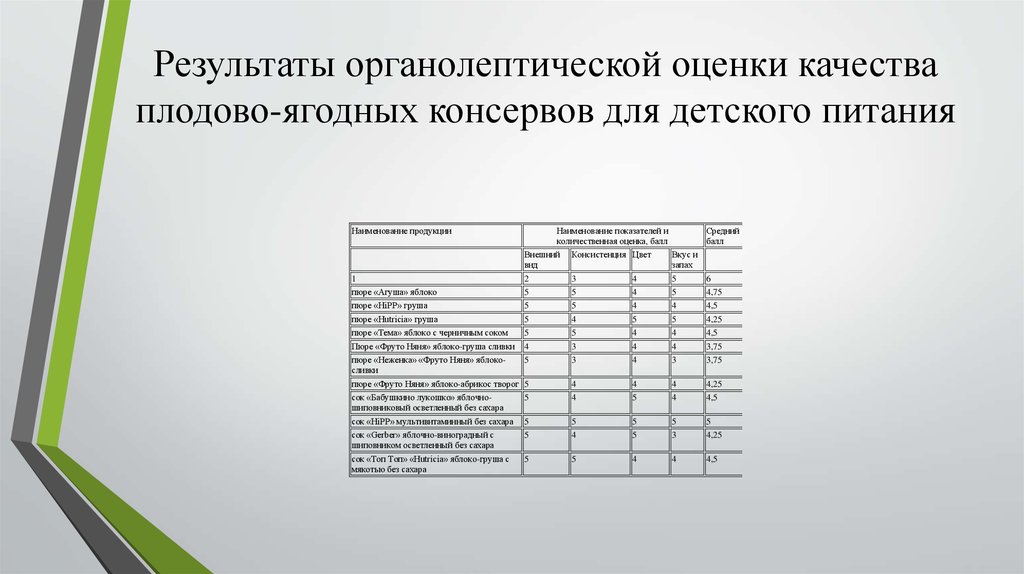 Оценка результат ru
