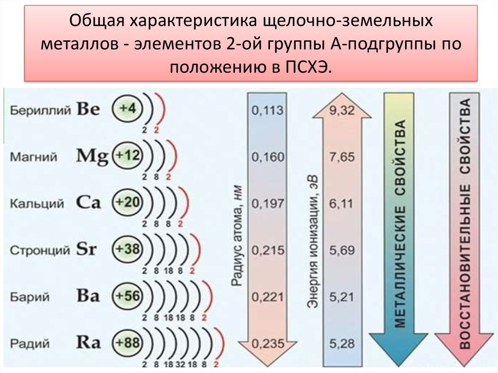 Щелочные земельные металлы