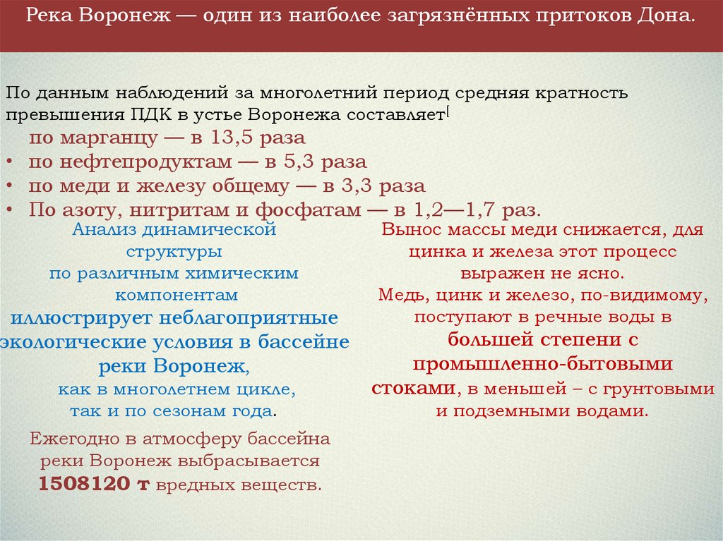 Список рек воронежа. Гидрохимический класс рек СССР анализ.