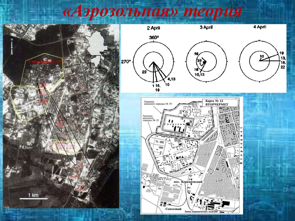 «Аэрозольная» теория