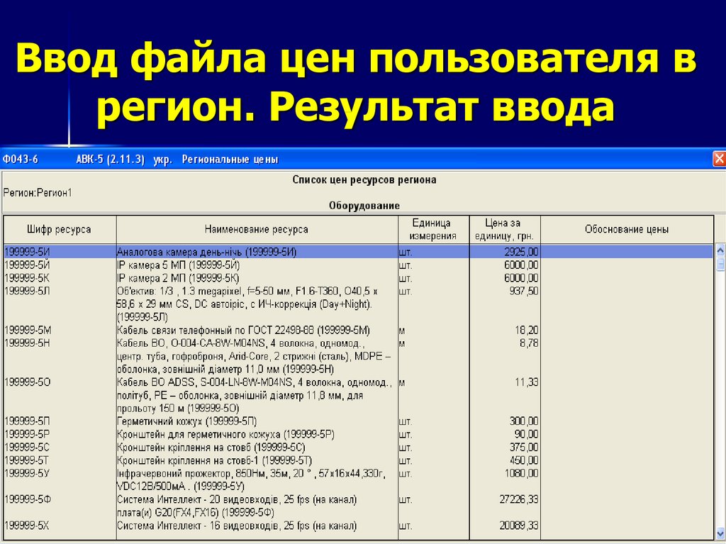 Формат вводимых данных