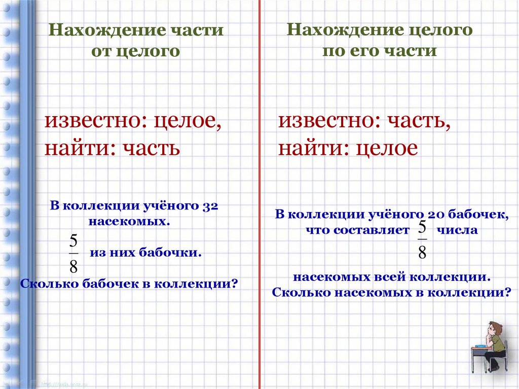 Задачи на части 5 класс презентация