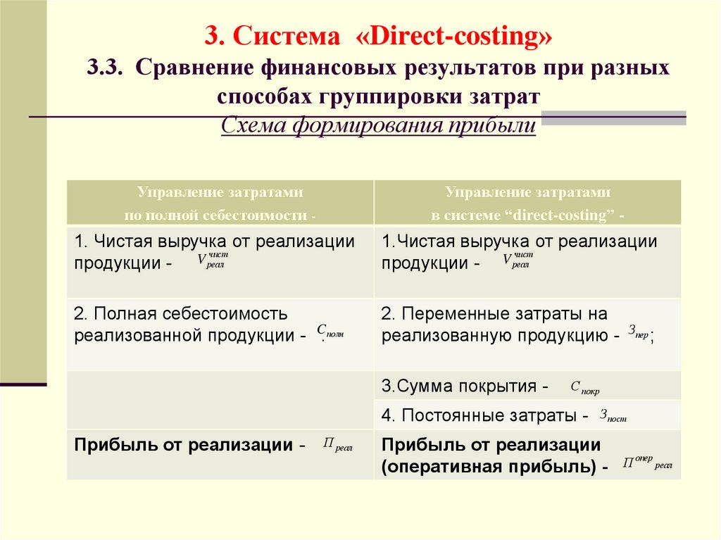 Финансовый результат при системе учета директ костинг определяется по следующей схеме